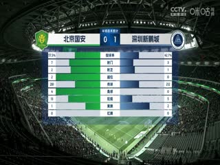 中超联赛 北京国安VS深圳新鹏城 20240409封面图