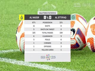 沙特联联赛 利雅得胜利vs达曼协作 (张昊泽) 20231222封面图