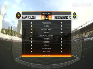 亚冠小组赛 卡雅FCvs仁川联 (张天翼) 20231213封面图