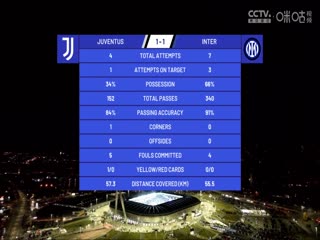 意甲 尤文图斯vs国际米兰 (刘腾、徐阳) 20231126封面图