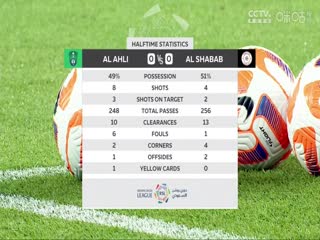 沙特联联赛 吉达国民vs利雅得青年人 (张天翼) 20231125封面图