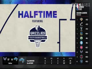 NBA常规赛 森林狼VS灰熊 20231127封面图