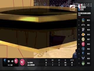 NBA季前赛 魔术VS骑士 20231013封面图