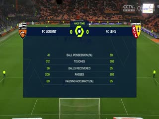 法甲 洛里昂vs朗斯 (邵煊) 20231104封面图