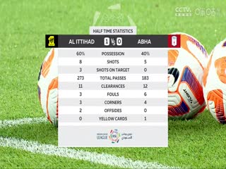 沙特超 吉达联合vs艾卜哈 (张昊泽) 20231110封面图