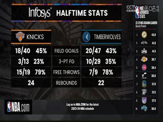 NBA季前赛 森林狼VS尼克斯 20231015封面图