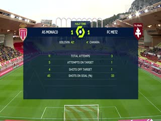 法甲 摩纳哥vs梅斯 (盛斌) 20231022封面图