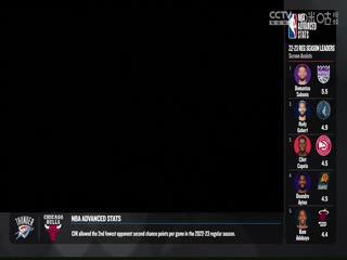 NBA常规赛 火箭VS魔术 20231026封面图