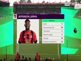 英超 伯恩茅斯vs利兹联 20230430（盛斌）封面图