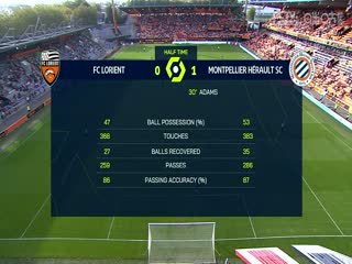 法甲  洛里昂vs蒙彼利埃 (乔迁) 20231001封面图