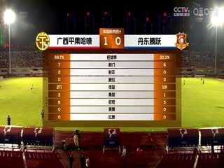 中甲 广西平果哈嘹vs丹东腾跃 20230812（官方解说）封面图