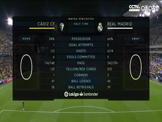 西甲 加的斯vs皇家马德里 (大阳解说) 20230415封面图