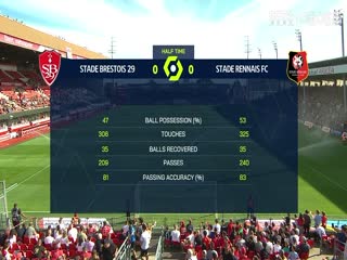 法甲 布雷斯特vs雷恩 (乔迁) 20230902封面图