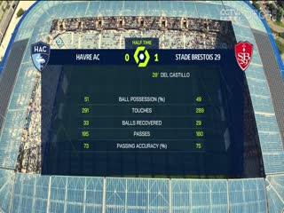 法甲 勒阿弗尔vs布雷斯特 (盛斌) 20230820封面图