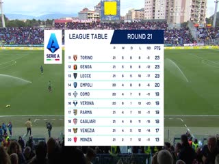 意甲联赛 卡利亚里VS莱切 20250119封面图