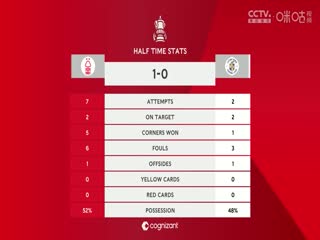 足总杯第三轮比赛 诺丁汉森林VS卢顿 20250111封面图