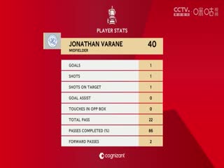 足总杯第三轮比赛 莱斯特城VS女王公园巡游者 20250111封面图