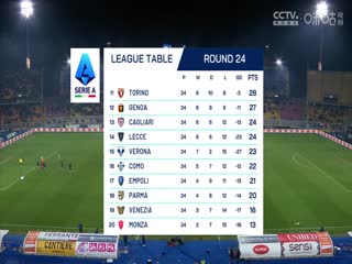 意甲联赛 莱切VS博洛尼亚 20250210封面图