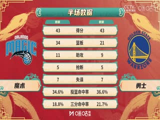 NBA常规赛 魔术VS勇士 20250204封面图