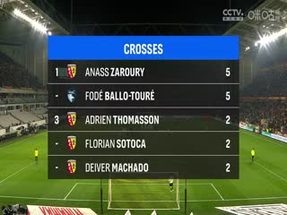 法甲联赛 朗斯VS勒阿弗尔 20250302封面图