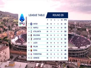 意甲联赛 博洛尼亚VS拉齐奥 20250316封面图